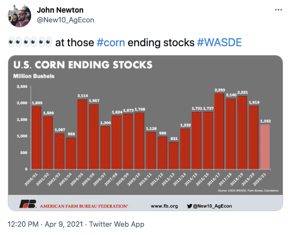 Twitter - Corn Stocks Post
